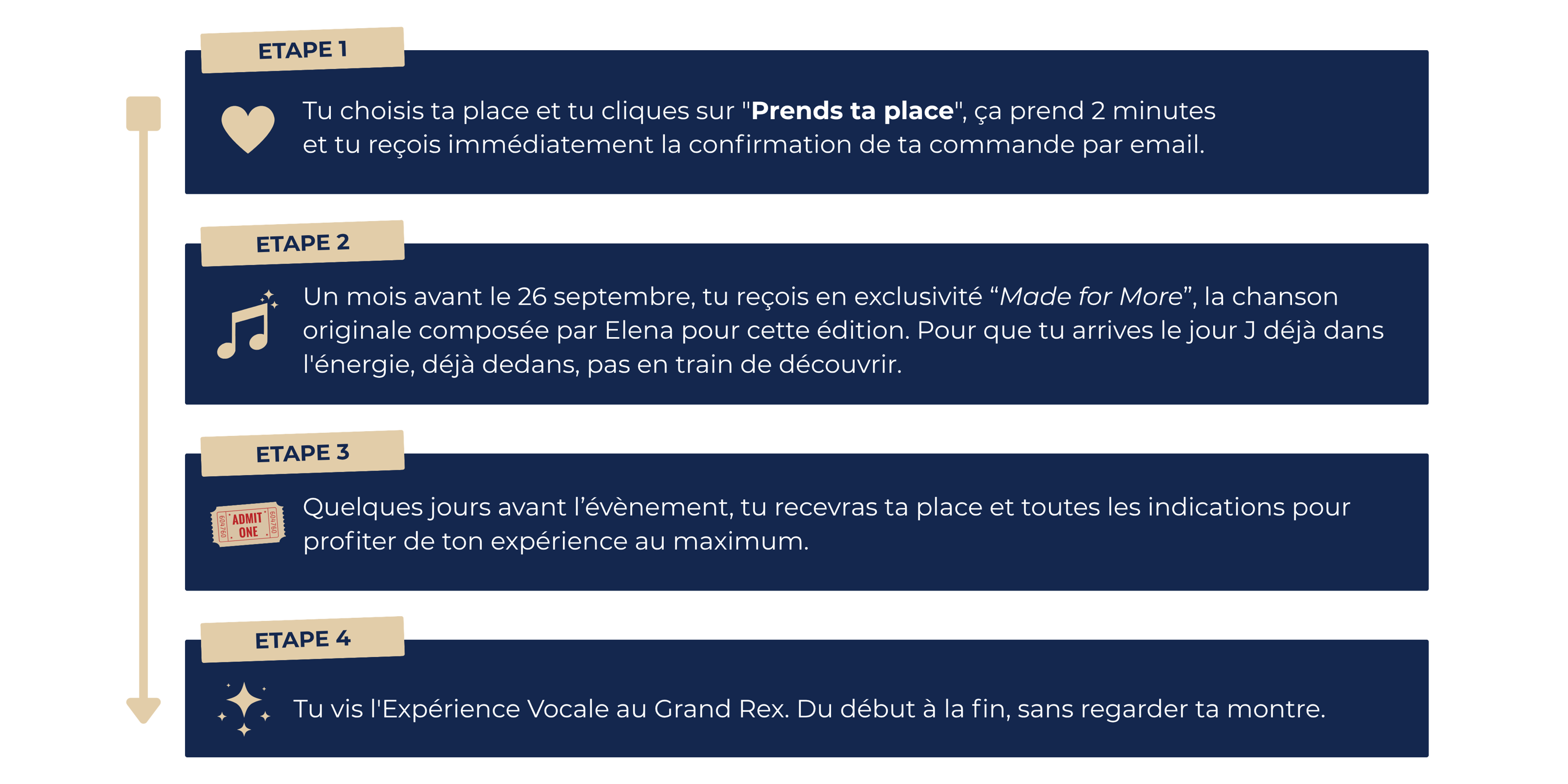 Expérience Vocale